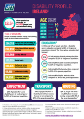 DFI Infographic IRELAND