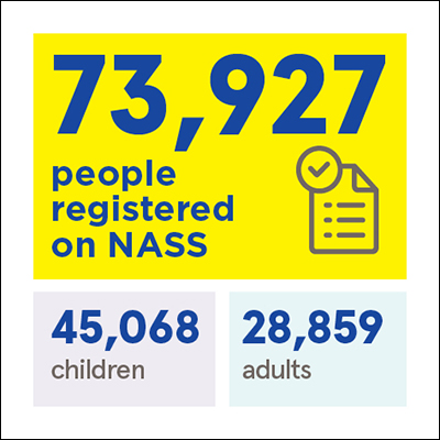 NASS infographic for 2022