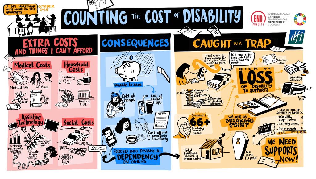 Counting the CoD (1)