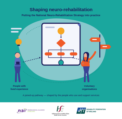 Neuro Rehab Project Sept 2026