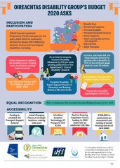  Oireachtas Disability Group Pre-Budget 2020 Asks