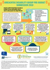 Oireachtas Disability Group pre-budget Submission 2019