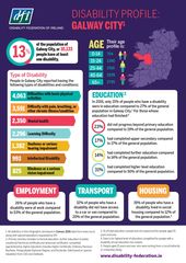 Disability Profile - Galway City