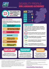 Disability Profile - Dún Laoghaire Rathdown