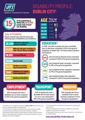 Disability Profile - Dublin City