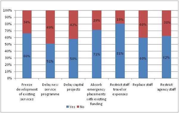 Impact of the Recession on pwd