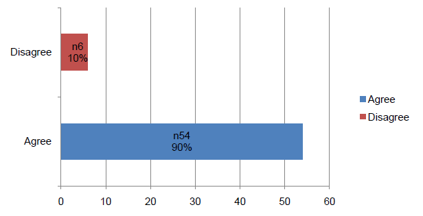 Chart 12 We have reduced our costs in 2009